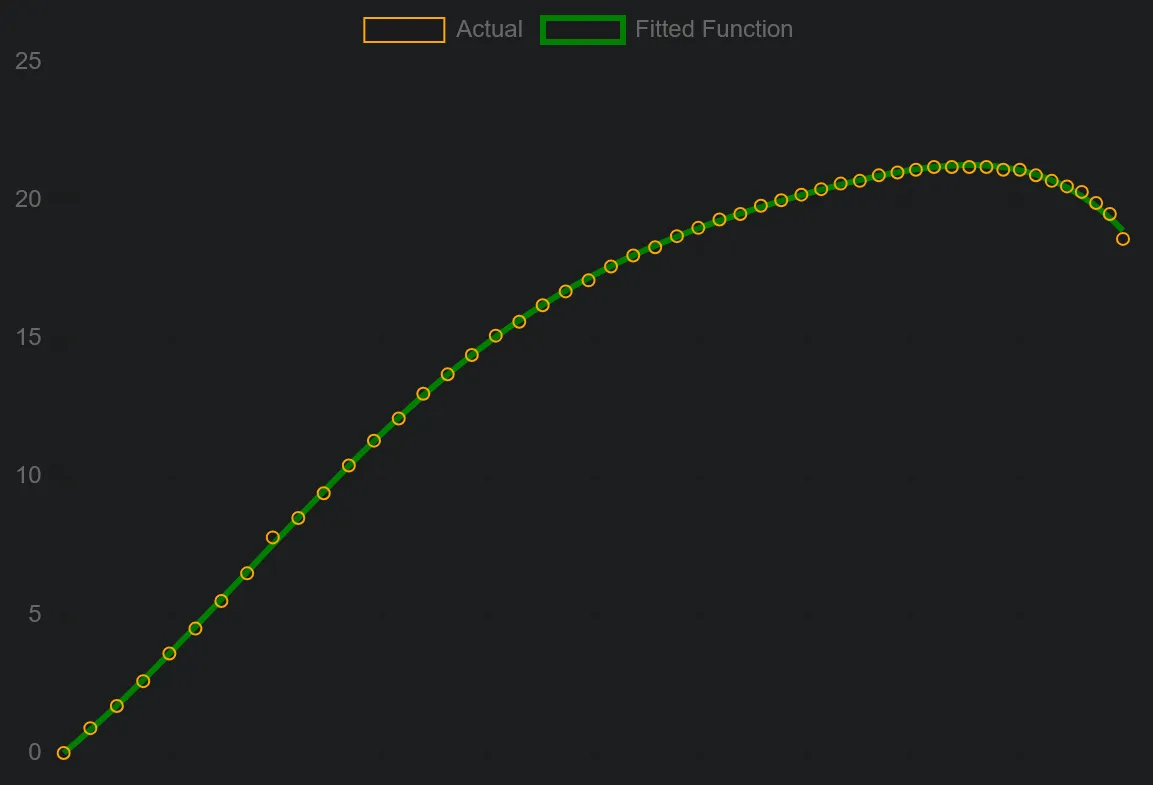 The full refractive index from 0 to 100 ABV
