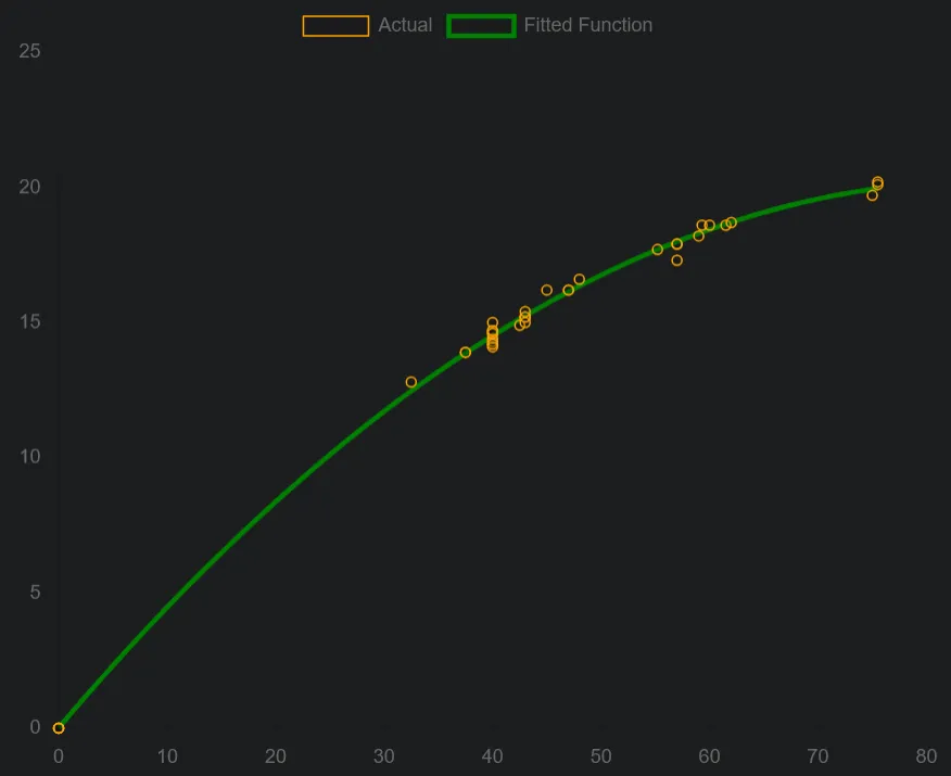 My sugar-free data