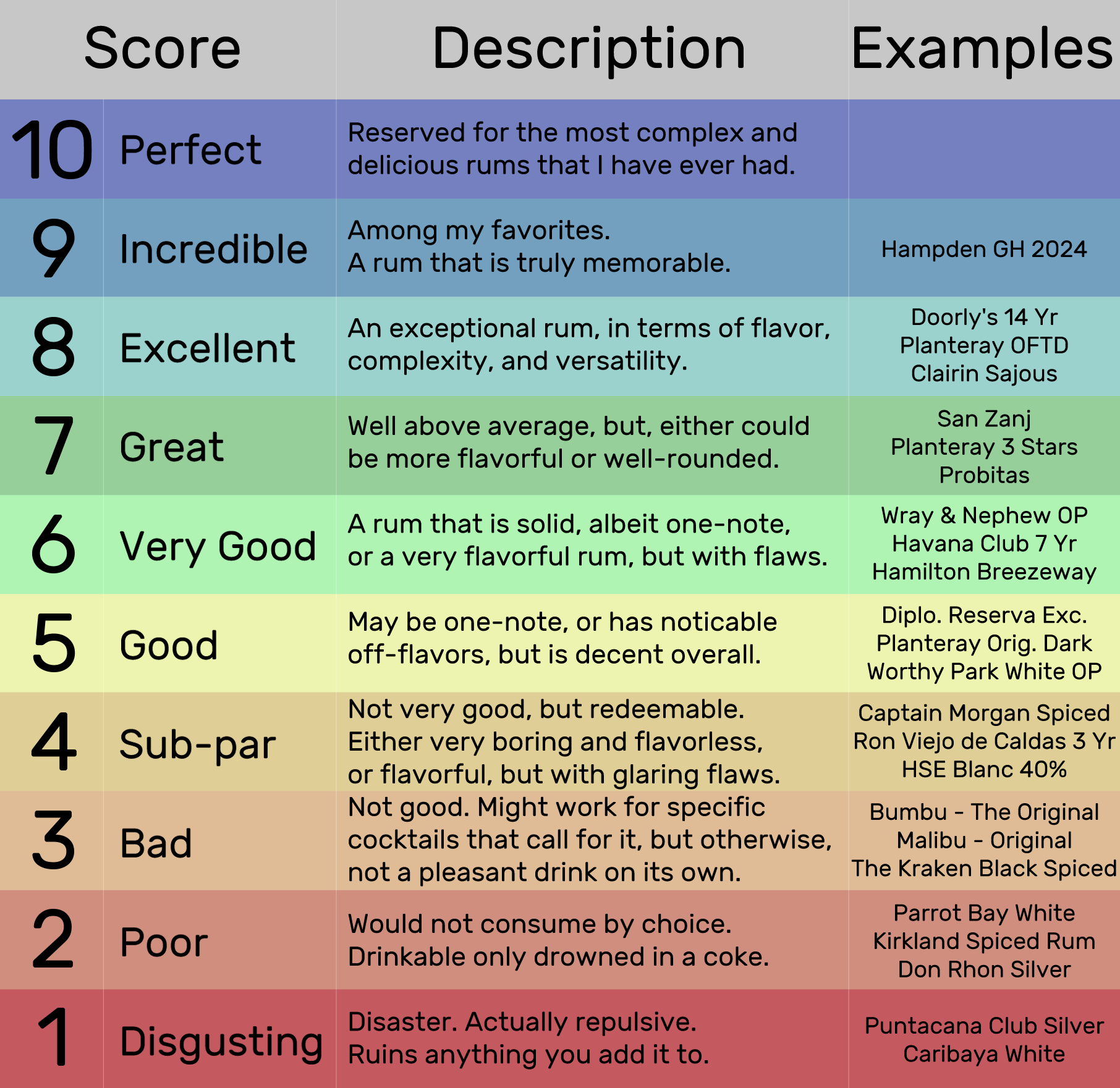 Scoring & Ratings